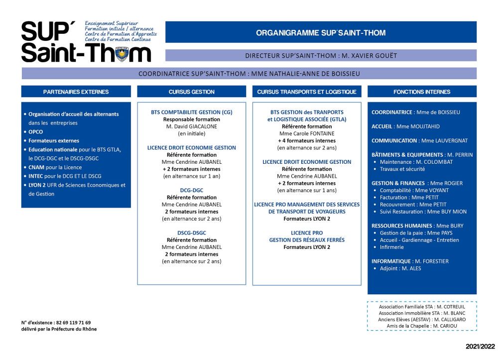 Organigramme sup saint thom lyon